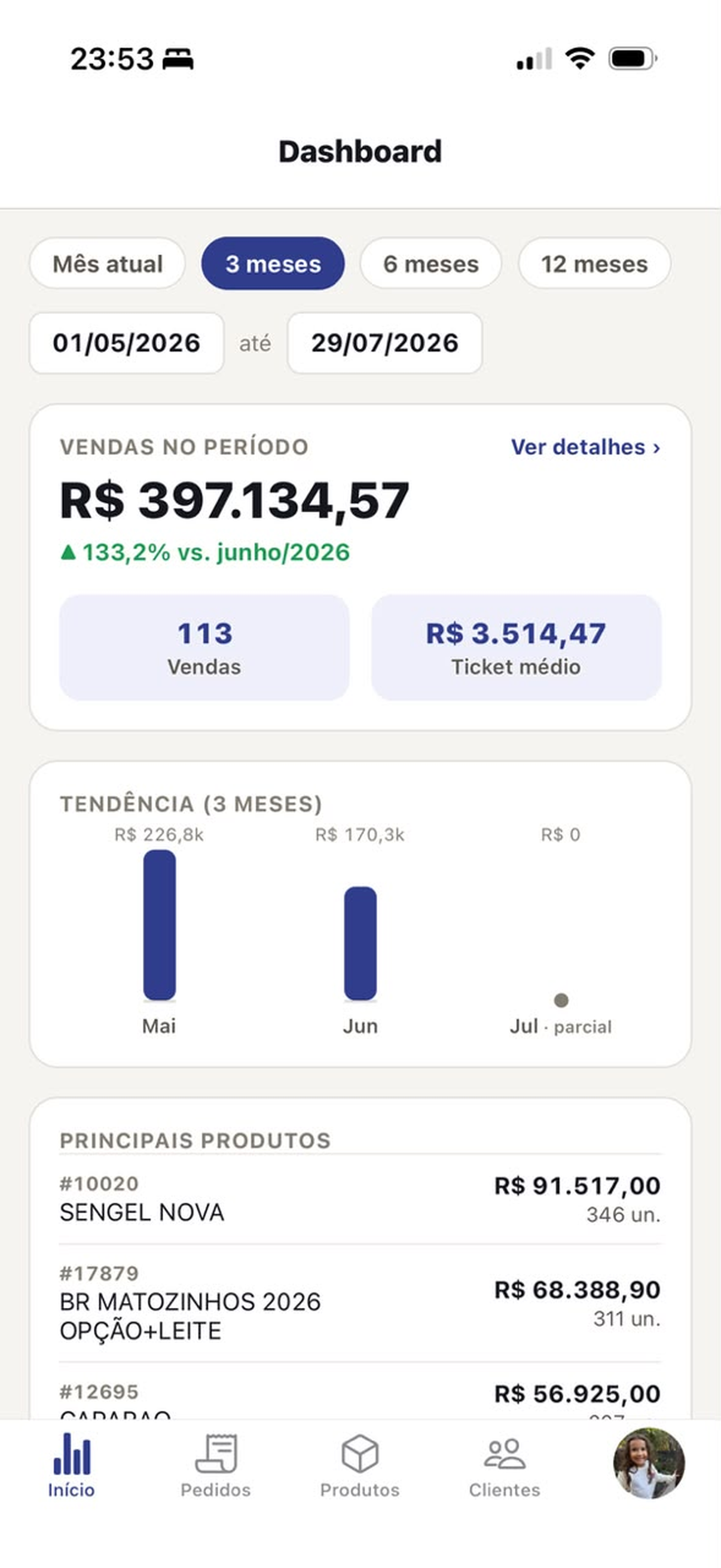 Dashboard comercial do aplicativo Impacto
